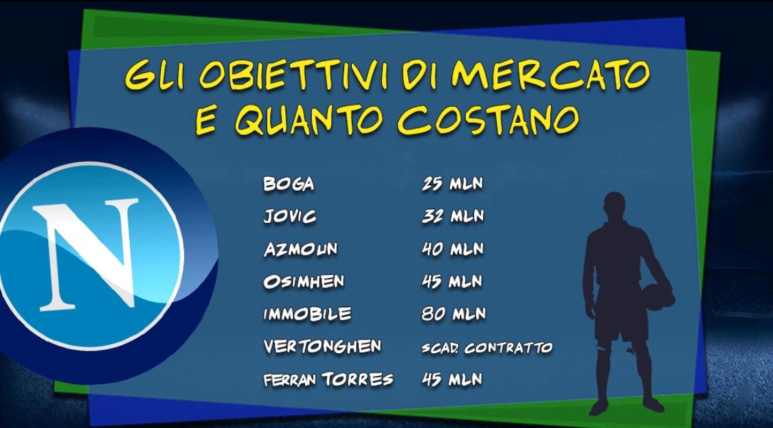 Calciomercato, ecco tutti i nuovi obiettivi del Napoli