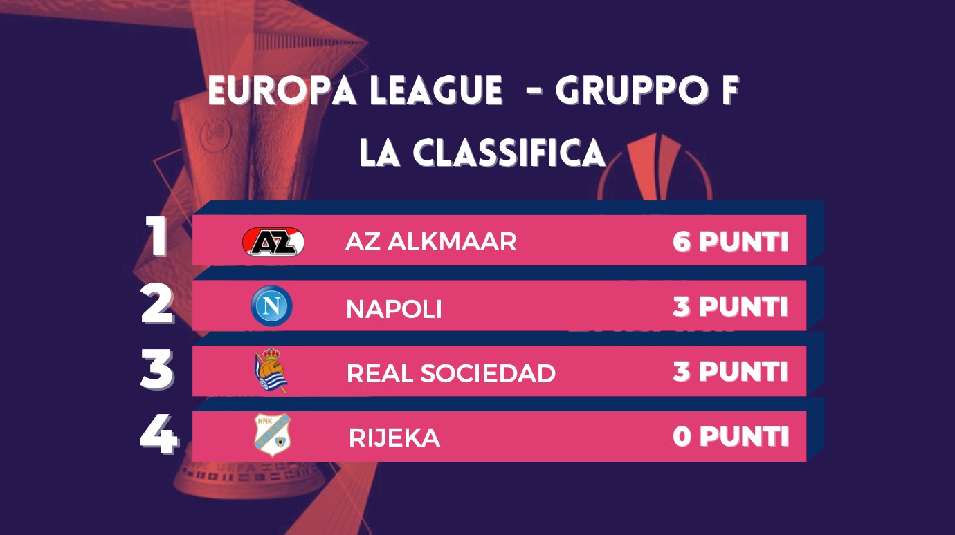 EL, la classifica aggiornata del Gruppo F: il Napoli aggancia il Real Sociedad