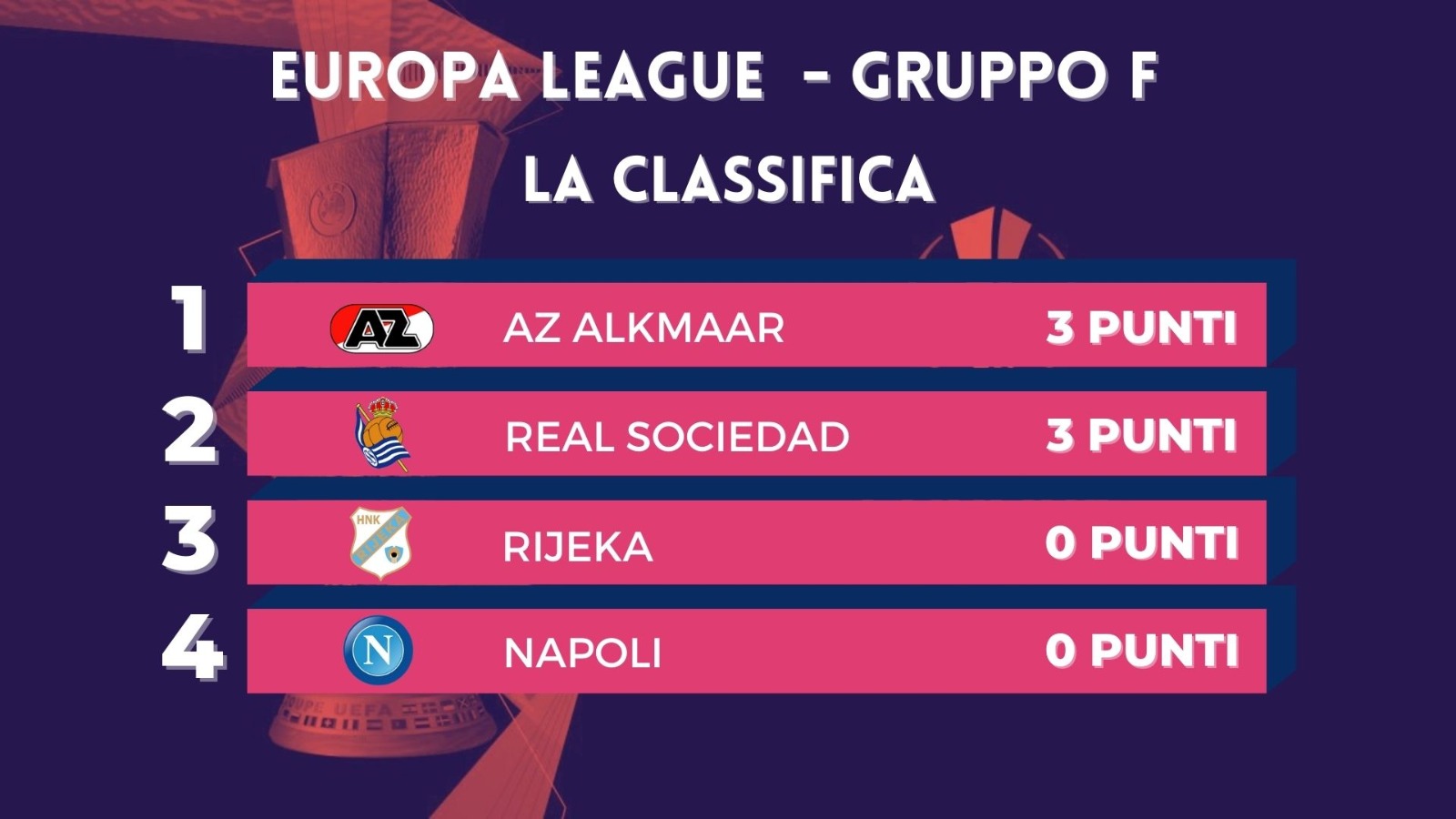 Europa League, AZ e Real Sociedad in testa nel Gruppo F