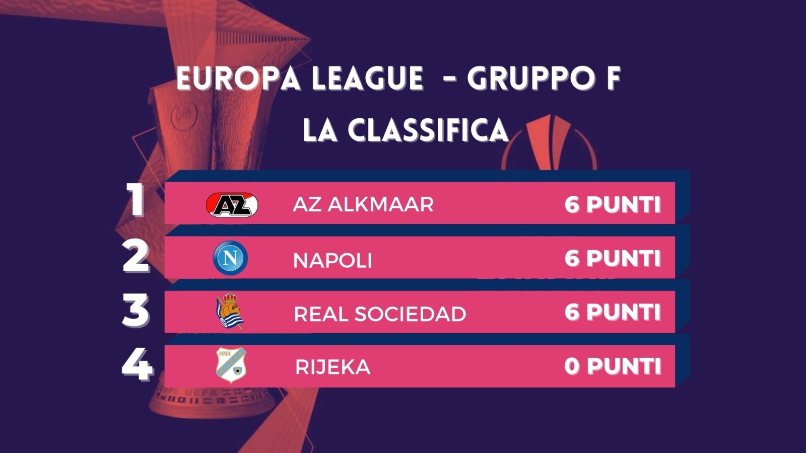 Classifica Gruppo F: Napoli, Az e Real Sociedad a quota 6