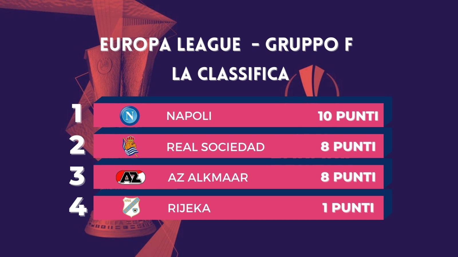 Europa League, Napoli ancora in testa nel Gruppo F