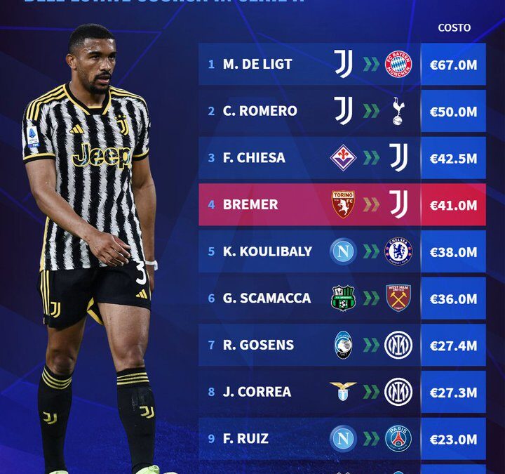 Ecco le operazioni di mercato più redditizie della scorsa stagione